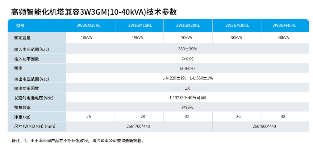 1765447127169004.png 3W3GM高频机技术参数.png